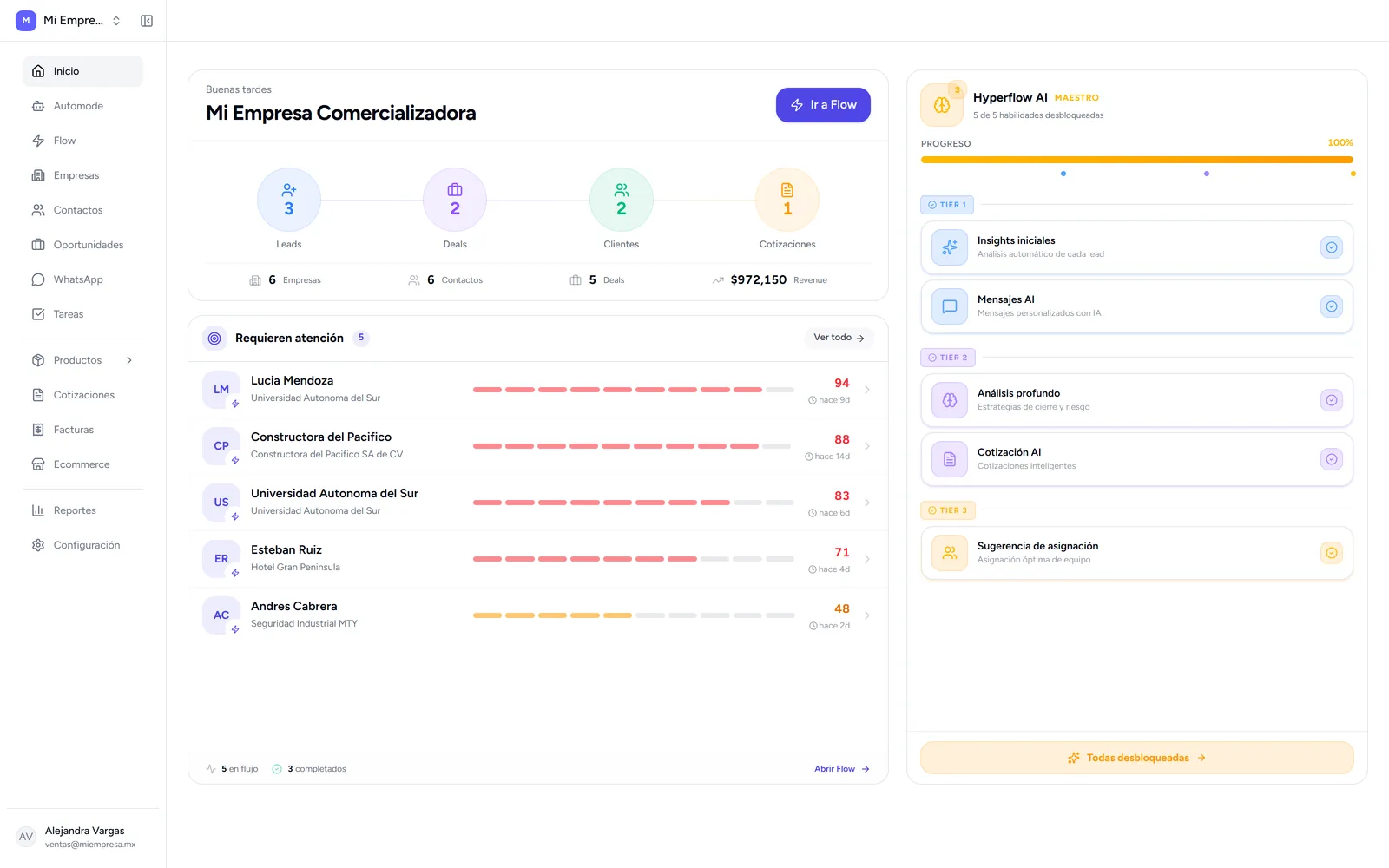 Panel de inicio de HyperFlow: leads que requieren atención, score de cada uno y habilidades de Hyperflow AI desbloqueadas.
